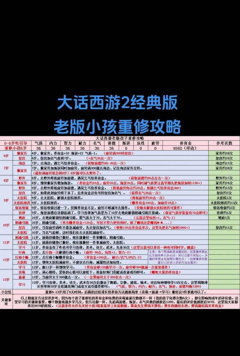 大话西游负敏宝宝培养方法是什么？负敏宝宝的优势在哪里？
