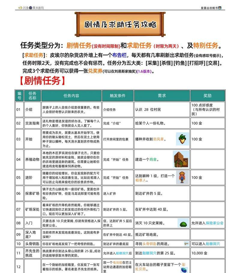 星露谷物语15青蛙任务攻略（详细步骤让你顺利完成任务）