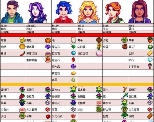 星露谷物语15青蛙任务攻略（详细步骤让你顺利完成任务）