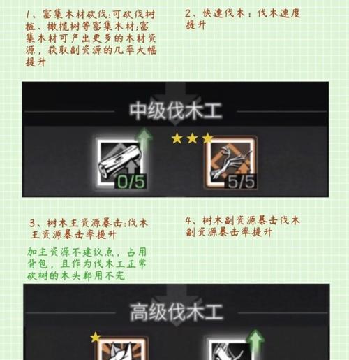 如何提升明日之后的伐木速度（打造高效伐木装备与技能升级）