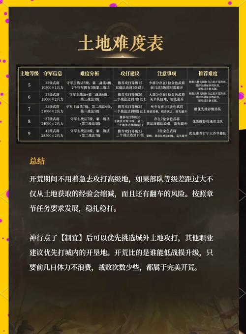 《跨越星弧》开荒阵容搭配攻略（以最优阵容闯荡星际之旅）