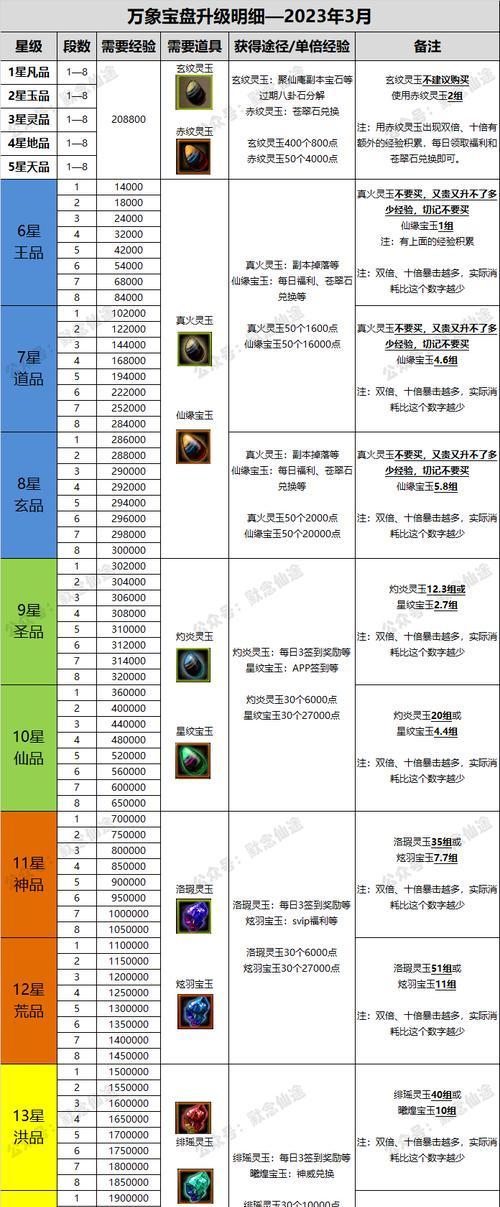 寻仙对抗模式如何进入？进入条件和步骤是什么？