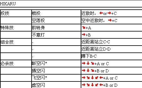 掌握豪血寺一族2出招表的攻略（熟练掌握出招技巧助你成为顶尖玩家）