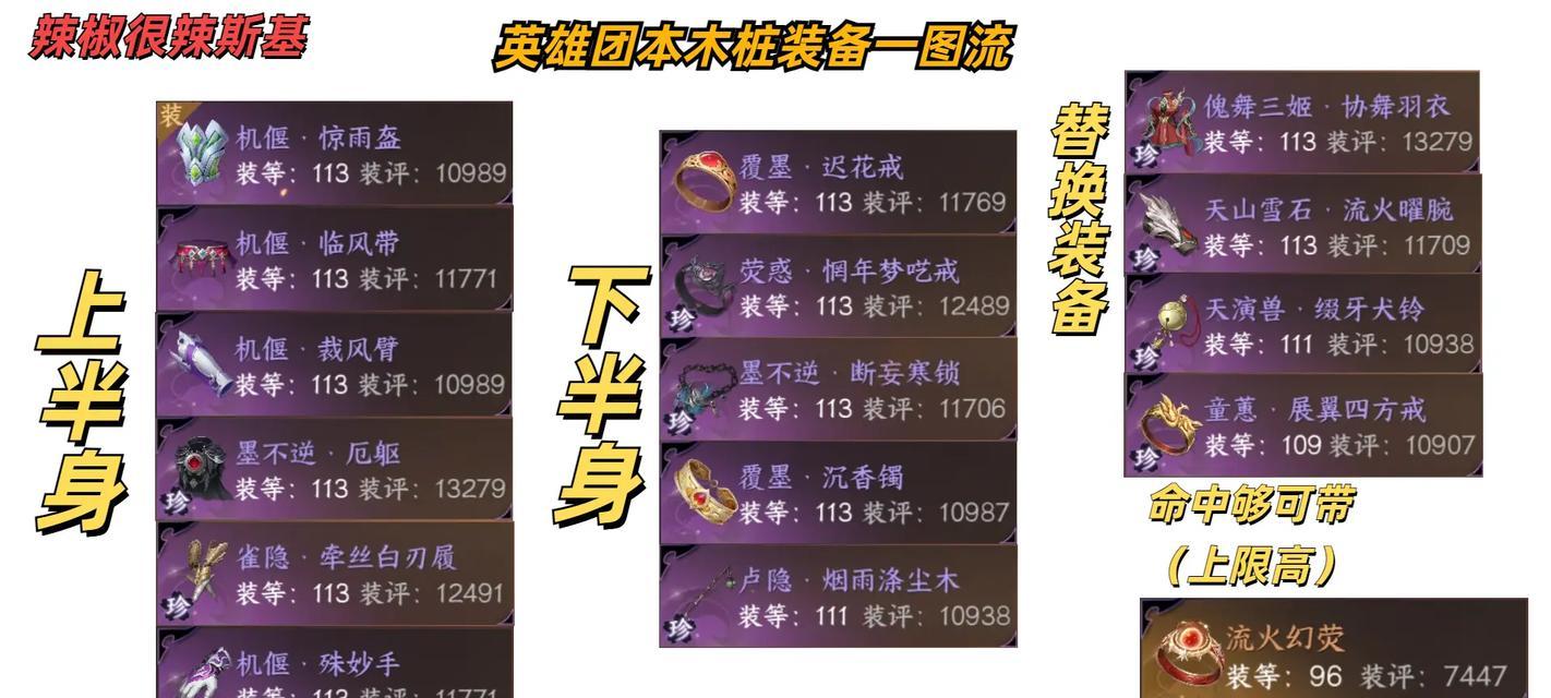 问道抗衣制作方法是什么？抗衣制作需要哪些材料？