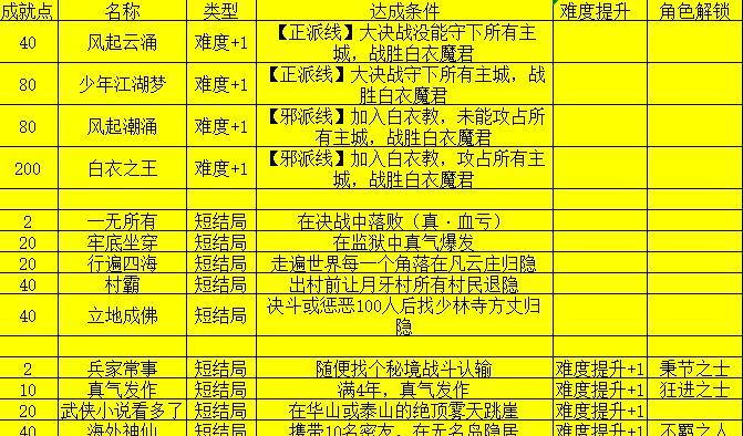 如何成为侠客高手——攻略技巧大揭秘（游戏中的高手必备技巧）