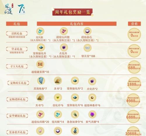 问道八仙奖励兑换流程是怎样的？如何获取奖励？