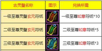 寻仙古灵璧配方使用步骤是什么？古灵璧配方有什么用途？