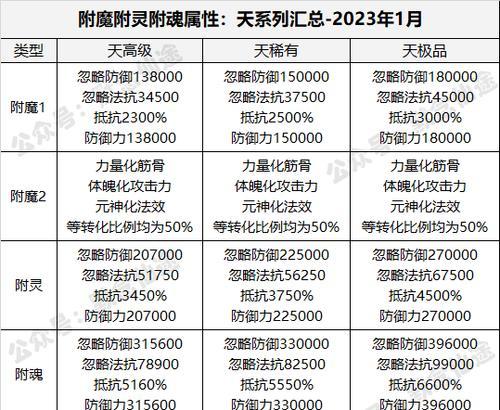 寻仙古灵璧配方使用步骤是什么？古灵璧配方有什么用途？
