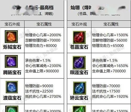 寻仙古灵璧配方使用步骤是什么？古灵璧配方有什么用途？