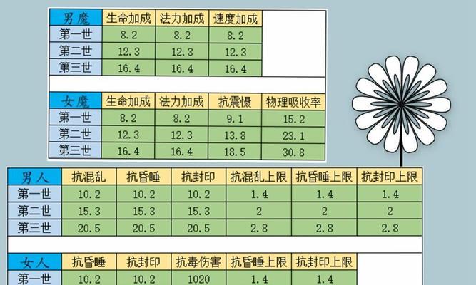 大话西游中角色变老的操作步骤是什么？