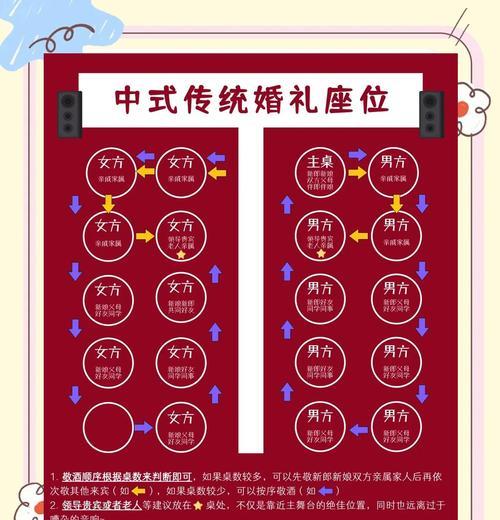 问道婚礼入场顺序安排是什么？