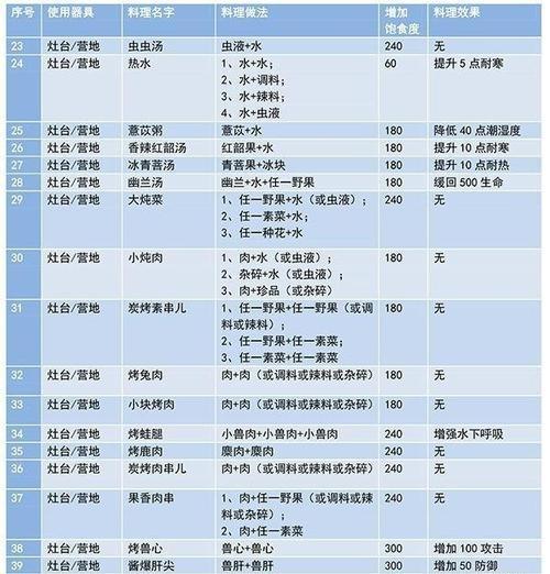 《烹饪妄想山海》（掌握“怪物烹饪”秘诀）