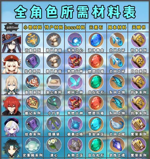 如何将原神材料巧妙转换为游戏主题（用原神材料DIY游戏主题装饰）