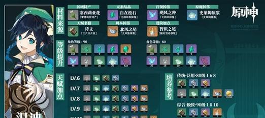 如何将原神材料巧妙转换为游戏主题（用原神材料DIY游戏主题装饰）