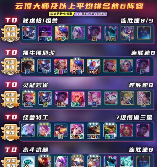 《LOL云顶之弈》帝国剑士流阵容玩法详解（云顶之弈如何打造强大的帝国剑士流阵容）