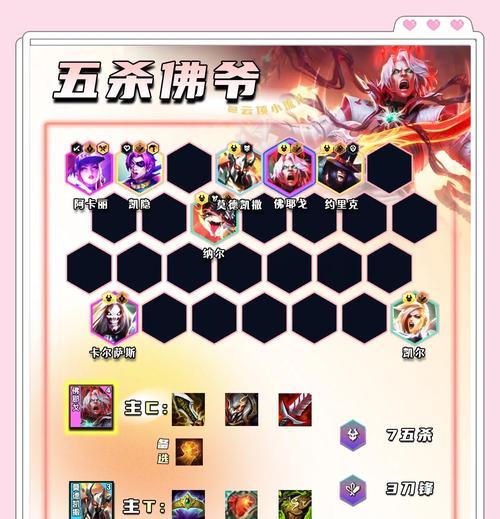 《LOL云顶之弈》帝国剑士流阵容玩法详解（云顶之弈如何打造强大的帝国剑士流阵容）