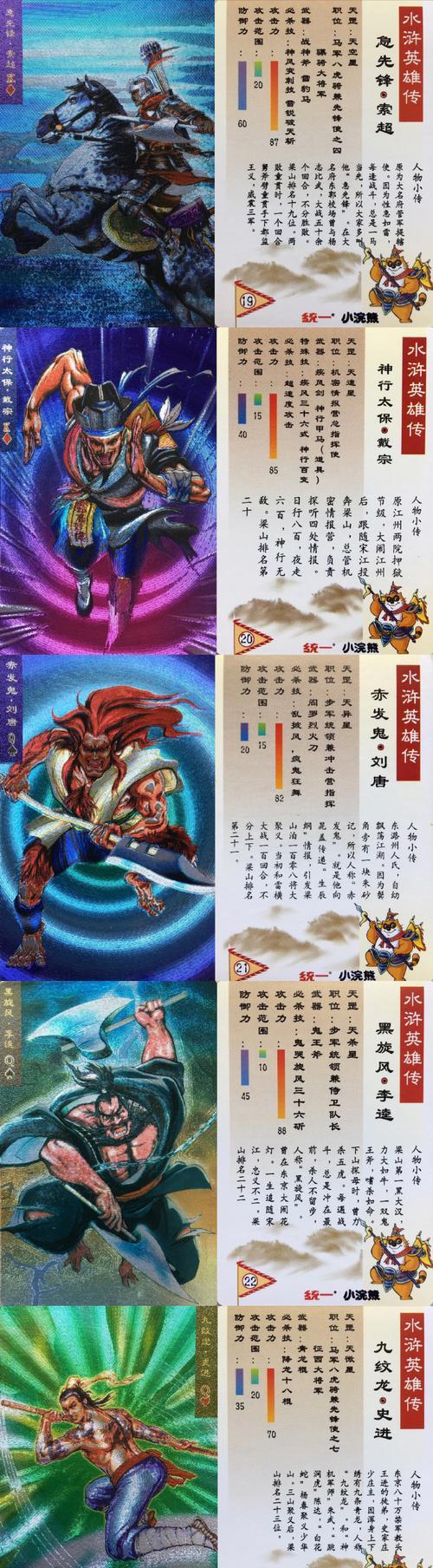 《小浣熊百将传》朱仝强度测评（全方位解析朱仝技能）