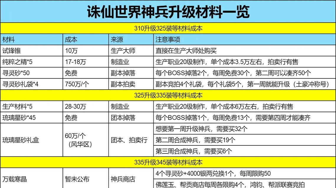 《诛仙2》飞升任务攻略（完成飞升任务）