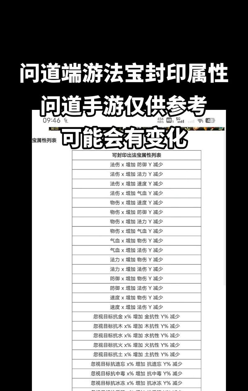 问道装备属性降级的方法是什么？