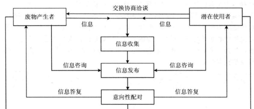绝地求生交换自动怎么交换？操作流程是什么？