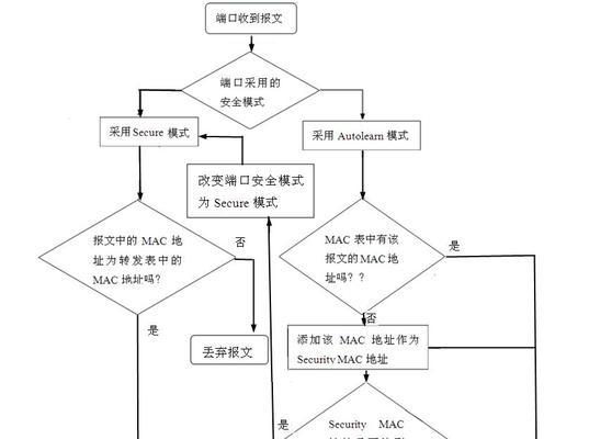 绝地求生交换自动怎么交换？操作流程是什么？
