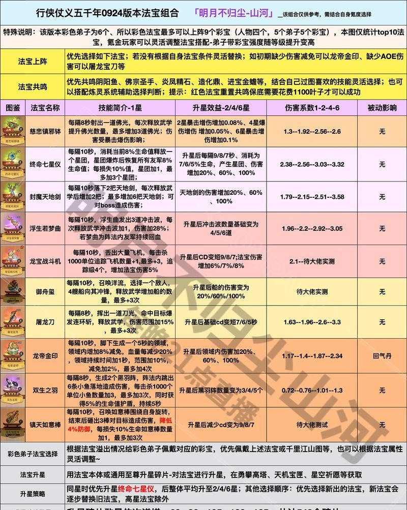 寻道问道法宝如何获得？获取法宝的正确途径是什么？