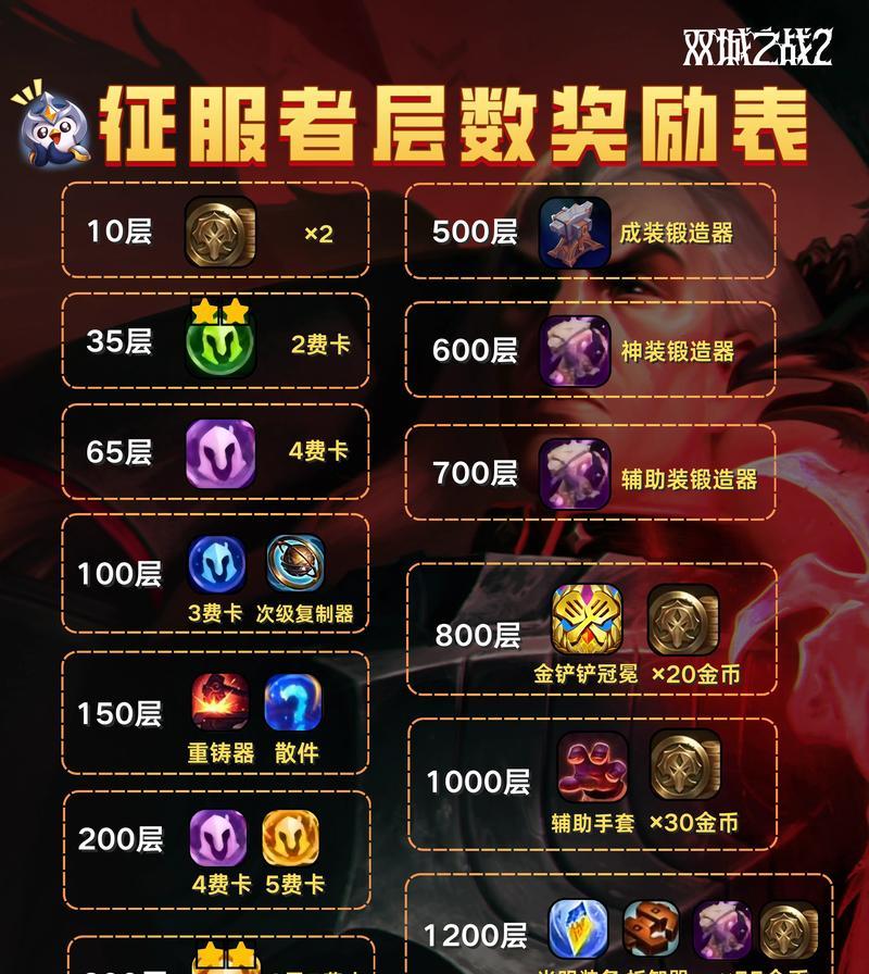 终极奖励有哪些选择？如何选择最合适的奖励？
