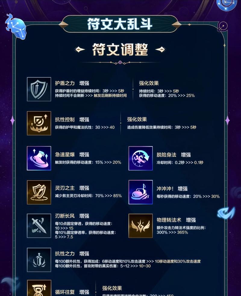 英雄联盟符文为何消失？如何找回丢失的符文？