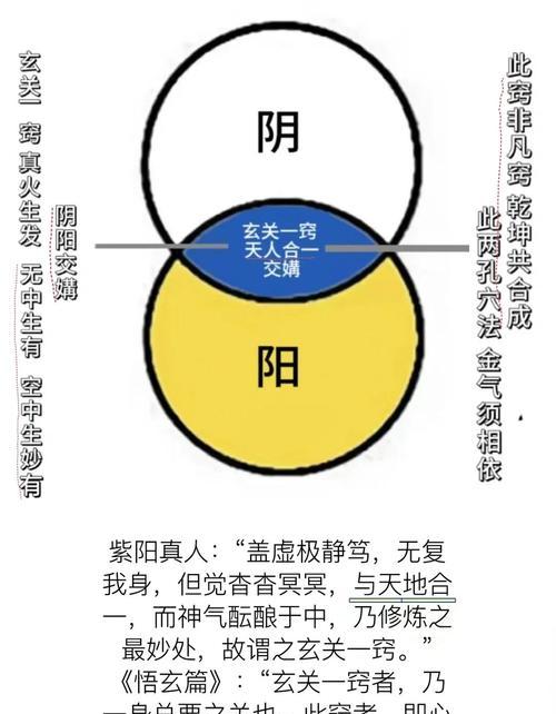 阴阳师内丹开启条件是什么？开启内丹的方法有哪些？