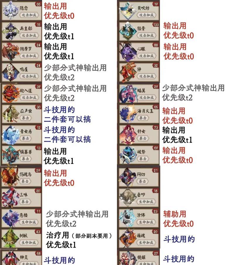 阴阳师怎么代炼御魂技巧？提高御魂效率的方法有哪些？