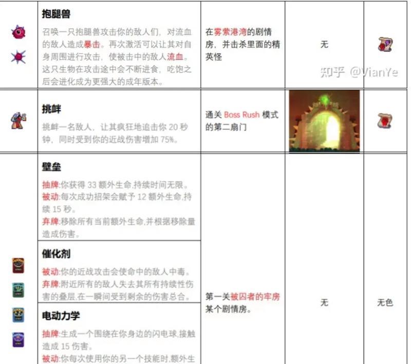 《重生细胞镰刀》获得攻略（如何获得重生细胞镰刀）