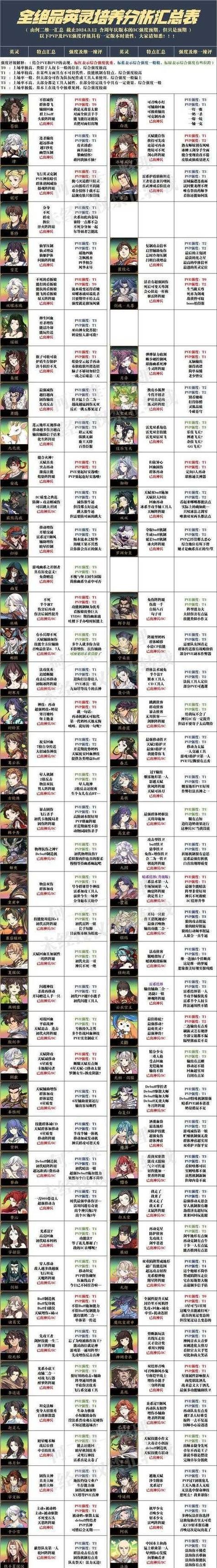 《天地劫幽城再临五内化蕴系统详解》（掌握五内玩法技巧）