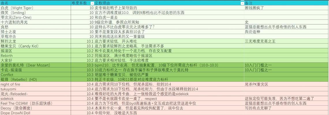 《节奏大师》游戏按键操作指南（跟着节奏）