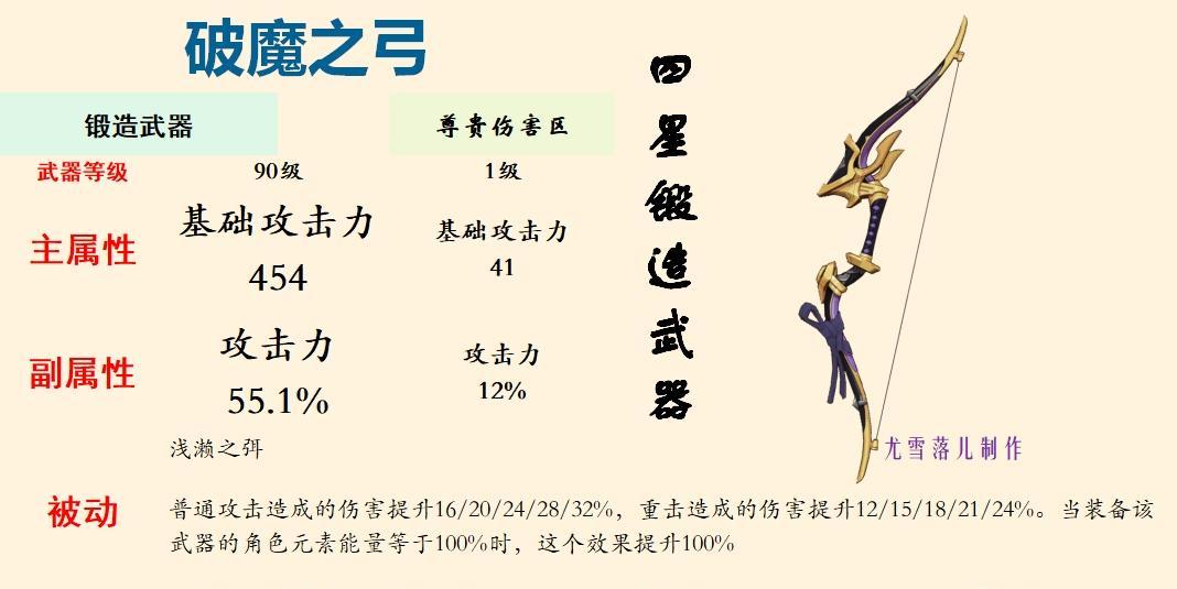原神破魔之弓最佳使用对象（探寻原神中适合使用破魔之弓的角色及装备技巧）