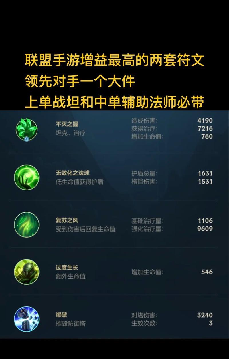 英雄联盟怎么自己变得更强？提升个人实力的方法有哪些？
