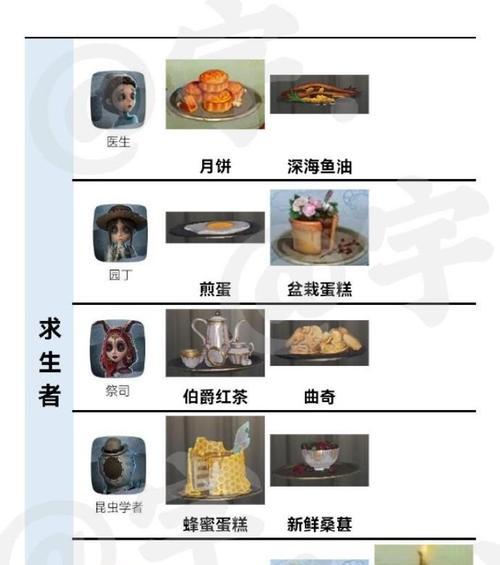 《第五人格菜品获取大全》（从哪里获取第五人格菜品）