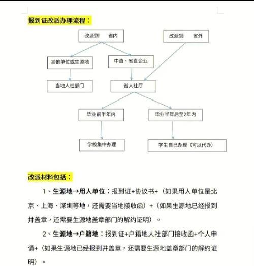 改名活动的参与流程是怎样的？