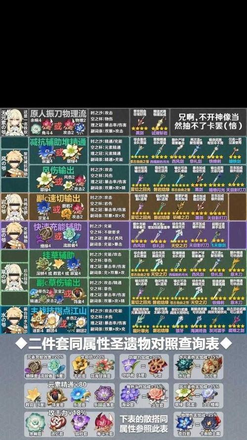 《原神》辛焱圣遗物搭配攻略（打造最强辛焱装备）