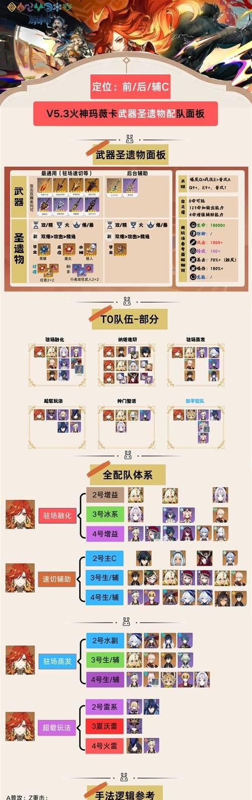 《原神》辛焱圣遗物搭配攻略（打造最强辛焱装备）
