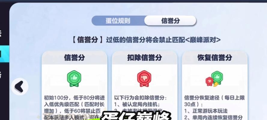 信誉积分查询后如何提高？