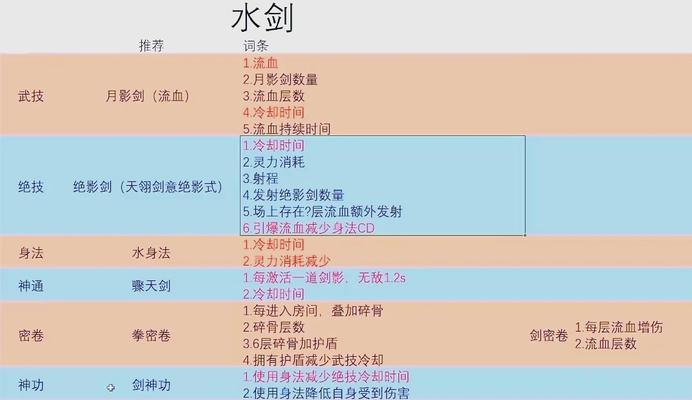 《鬼谷八荒》剑修搭配与玩法攻略（成为最强剑修）
