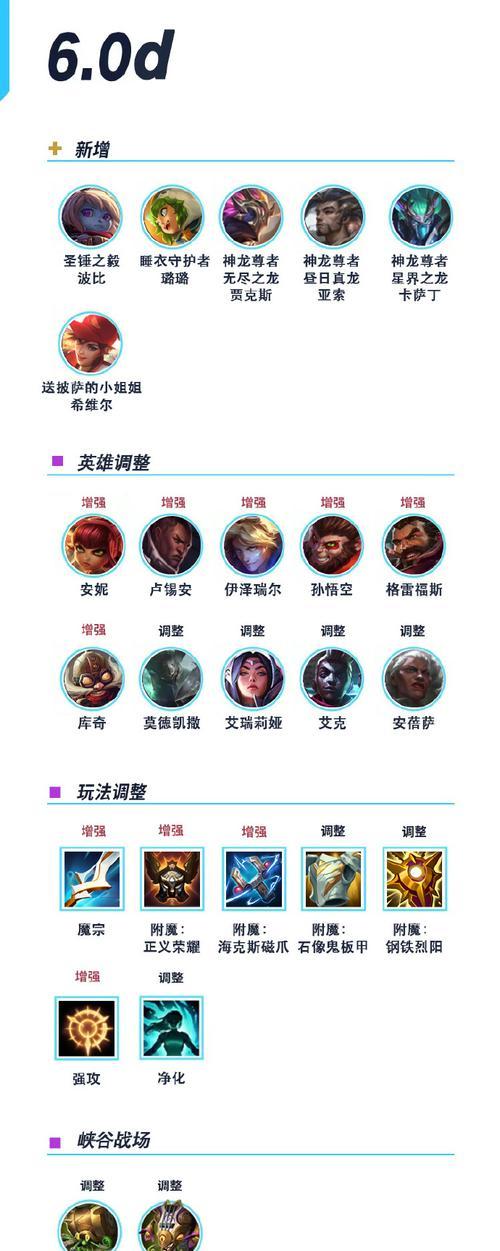 英雄联盟城墙打法是什么？如何在城墙位置取得优势？