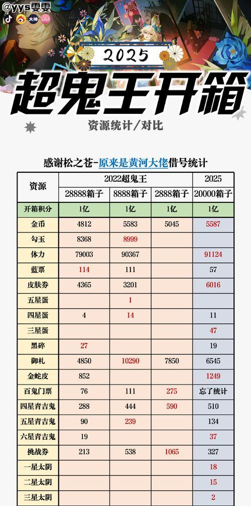 阴阳师测评结果解读方法？