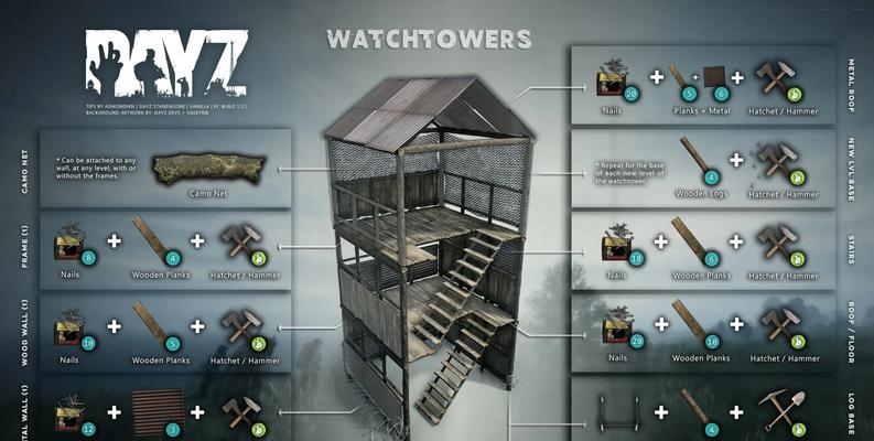 全面了解《DayZ》独立版（游戏操作、生存技巧、细节注意）