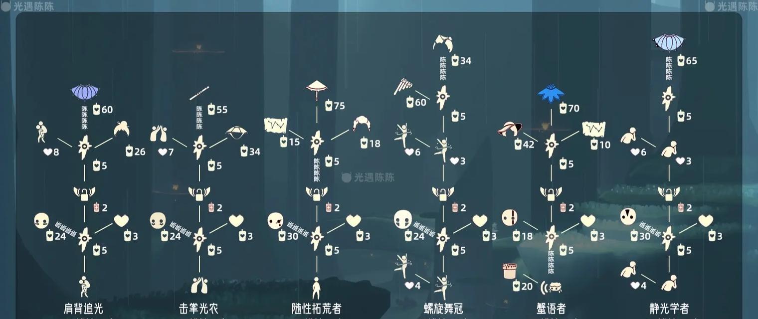 遇见先祖的趣味探险（以光遇偷窥邮差先祖位置为起点的探索之旅）