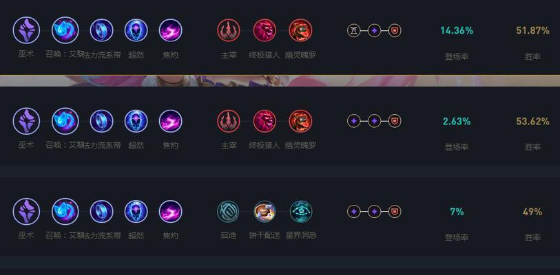 英雄联盟天天赋无法点选怎么办？有什么解决方法？