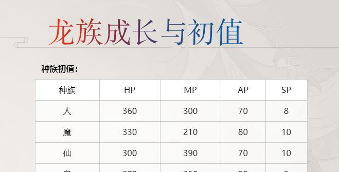 龙族输出技能全解析，抢先公布（以龙吟东方声动九霄）