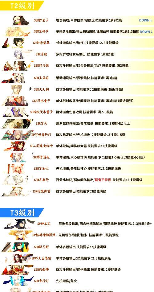 阴阳师千泷阵容名士如何获得？名士阵容搭配技巧是什么？