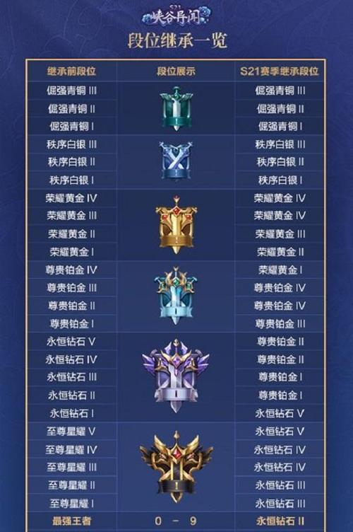 《如何在王者荣耀中达到王者段位》（玩家必备的技巧和策略）
