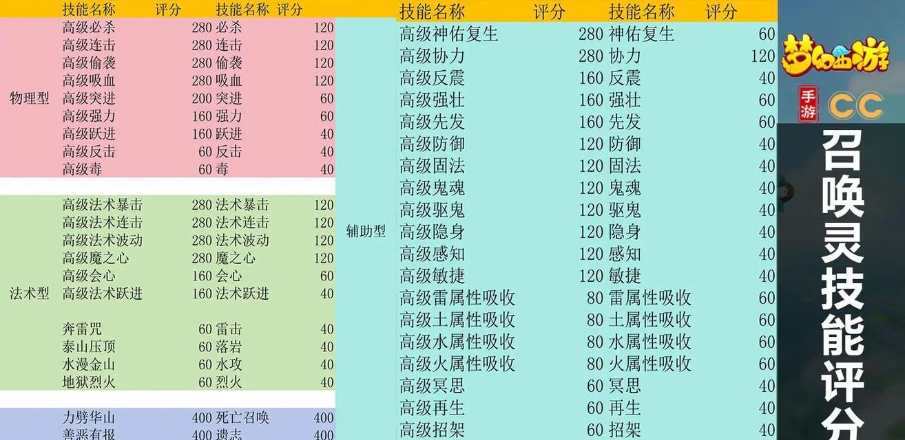 梦幻西游手游生孩子攻略（用心培养）